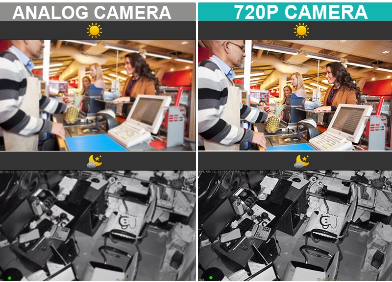 720p felbontású kamerákat és analóg