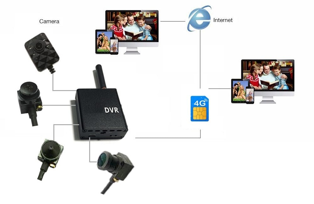 wifi tűlyuk kamera bekötési séma