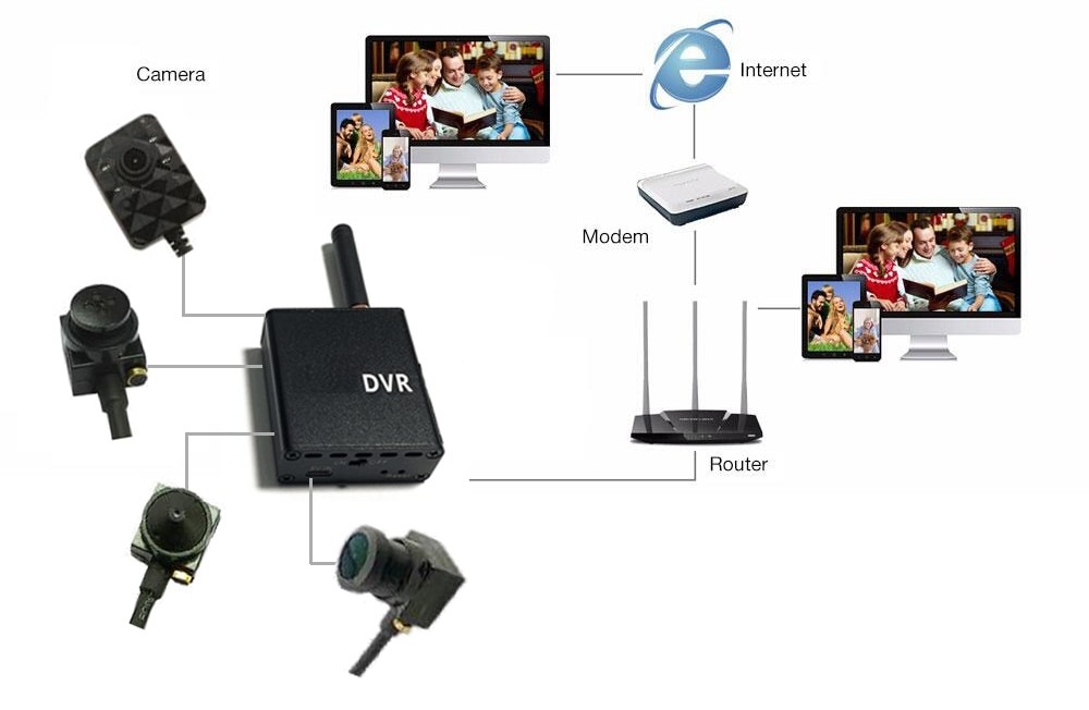 WiFi spy 90°-os kamera IR LED-del + P2P élő felügyelet + WiFi DVR modul