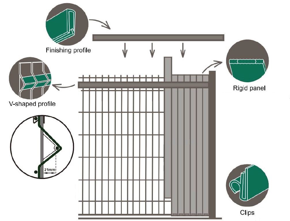 műanyag töltőanyag a kerítéshez és a kerítés panelekhez 49 mm szürke