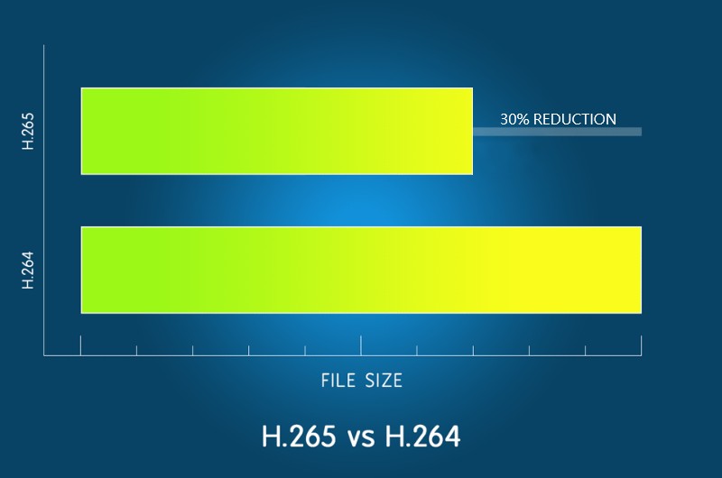 h.265 tömörítés