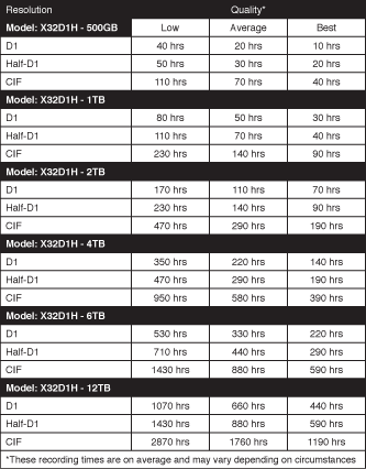 DVR felvevők 32 kamera, VGA, CMS - BNC, HDMI, Internet, DVD