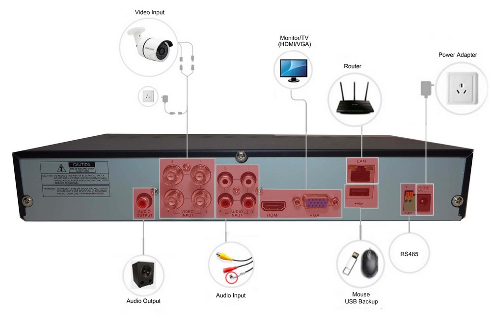 Elektromos kapcsolási rajzok DVR