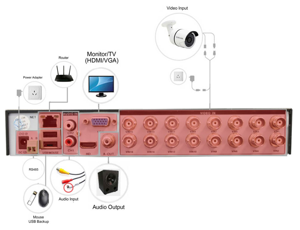 DVR / felvevő csatlakoztatva OAHD