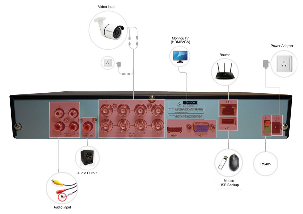 DVR bekötési rajz 000112