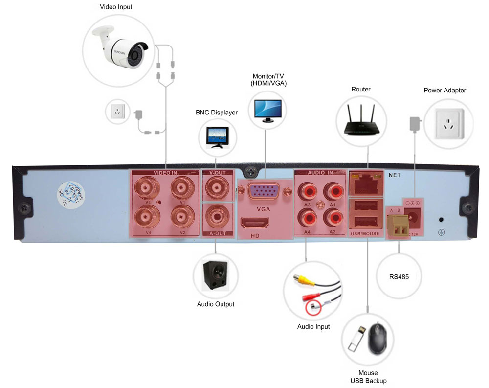 AHD DVR 720P Connection