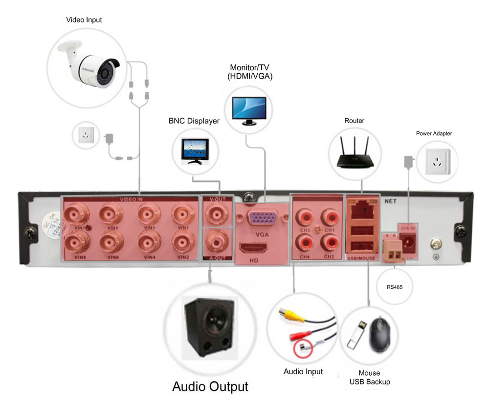 DVR / felvevő AHD 8pin program