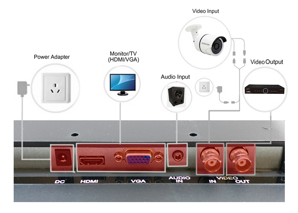 Bekötési rajz LED monitor