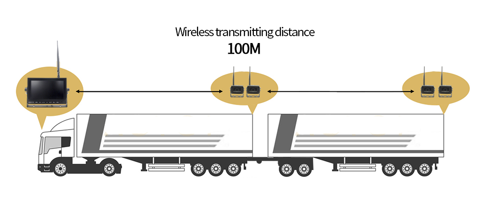 Wifi legördülő változat teherautó két iparvágányok