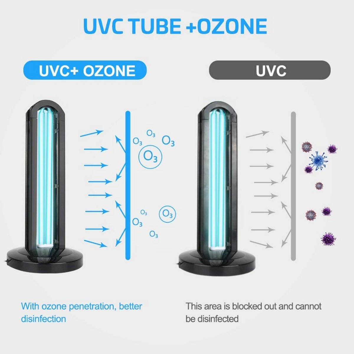 UV fény ózonnal